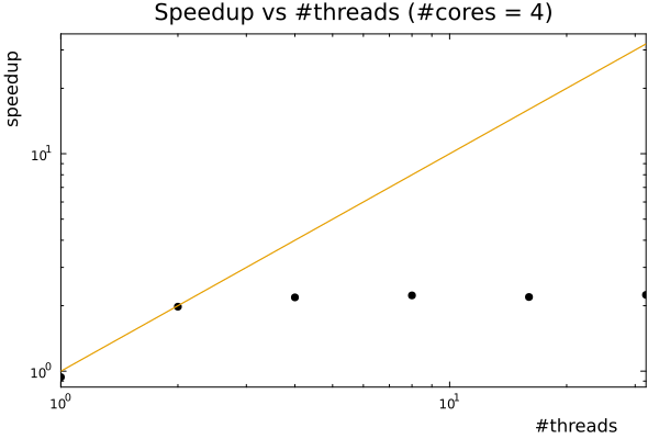 Example block output
