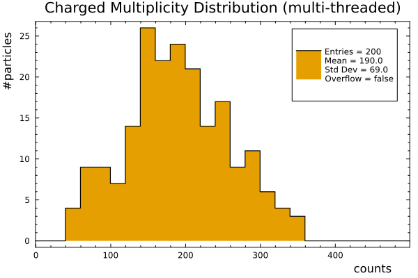 Example block output