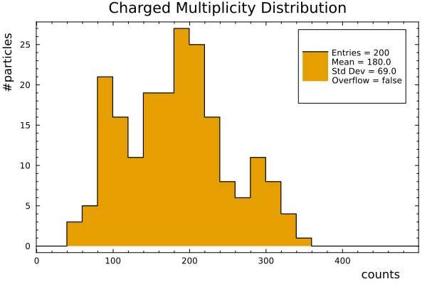 Example block output