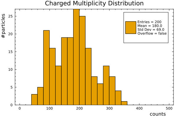 Example block output