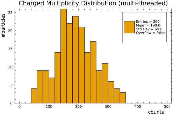 Example block output